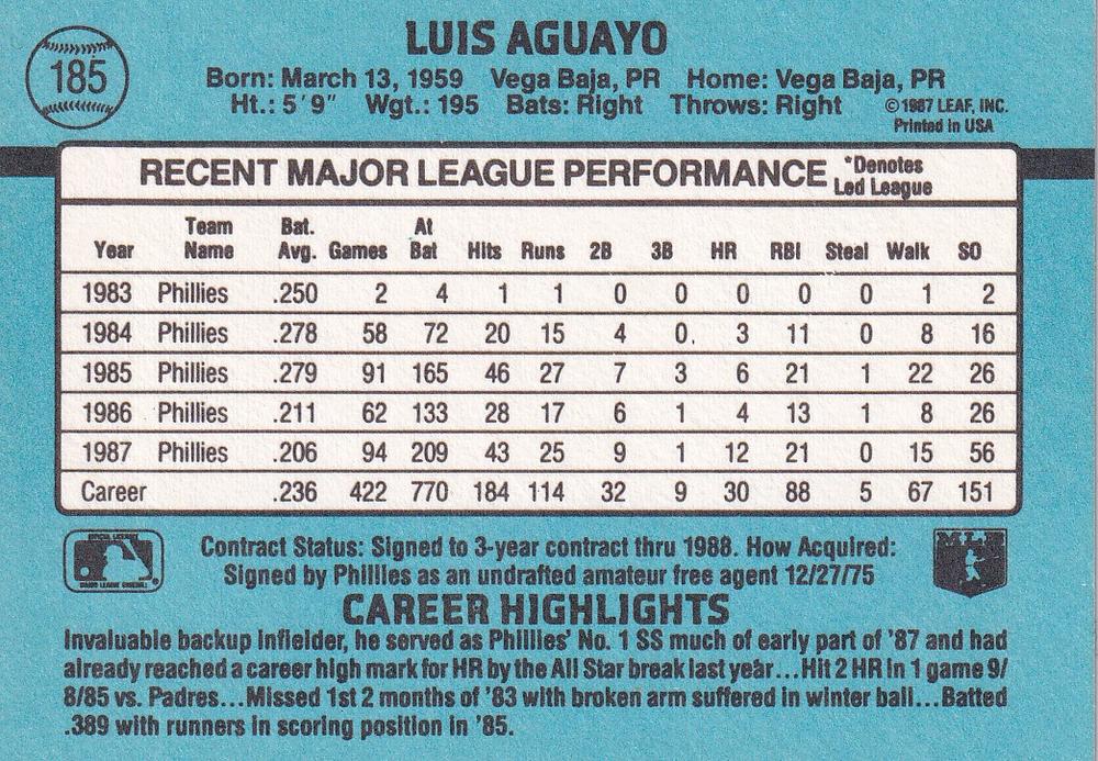 Luis Aguayo  baseball card collectible - Main Image 2