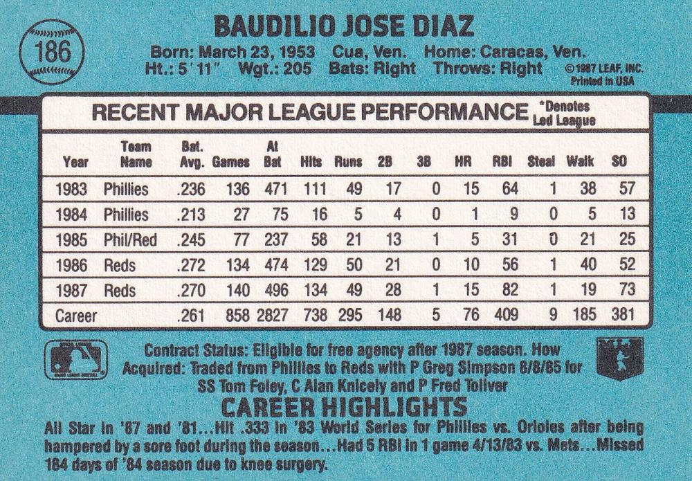 Bo Diaz  baseball card collectible - Main Image 2