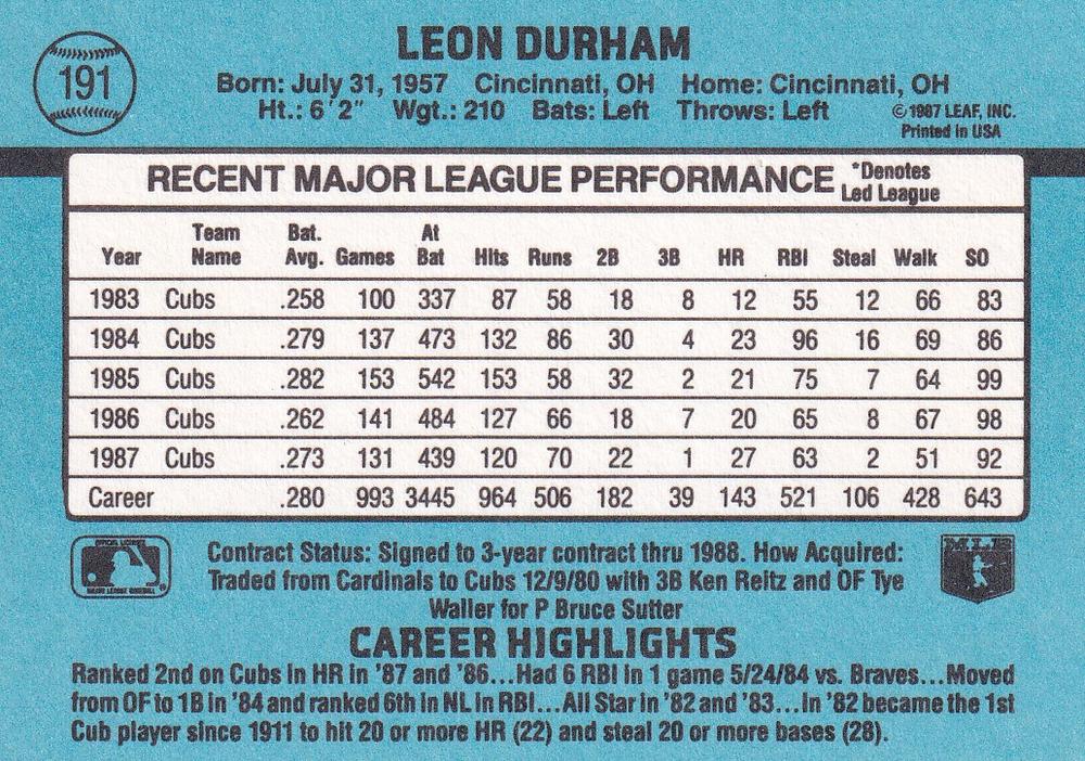 Leon Durham  baseball card collectible - Main Image 2