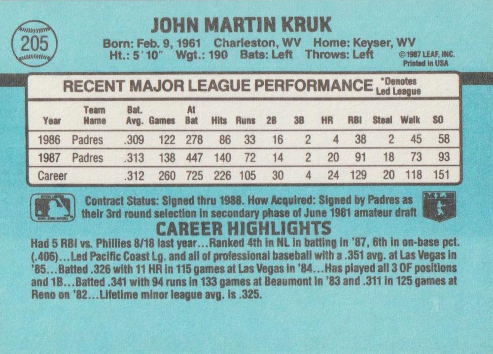 John Kruk  baseball card collectible - Main Image 2