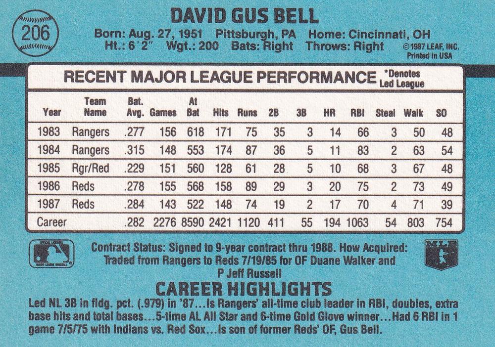 Buddy Bell  baseball card collectible - Main Image 2