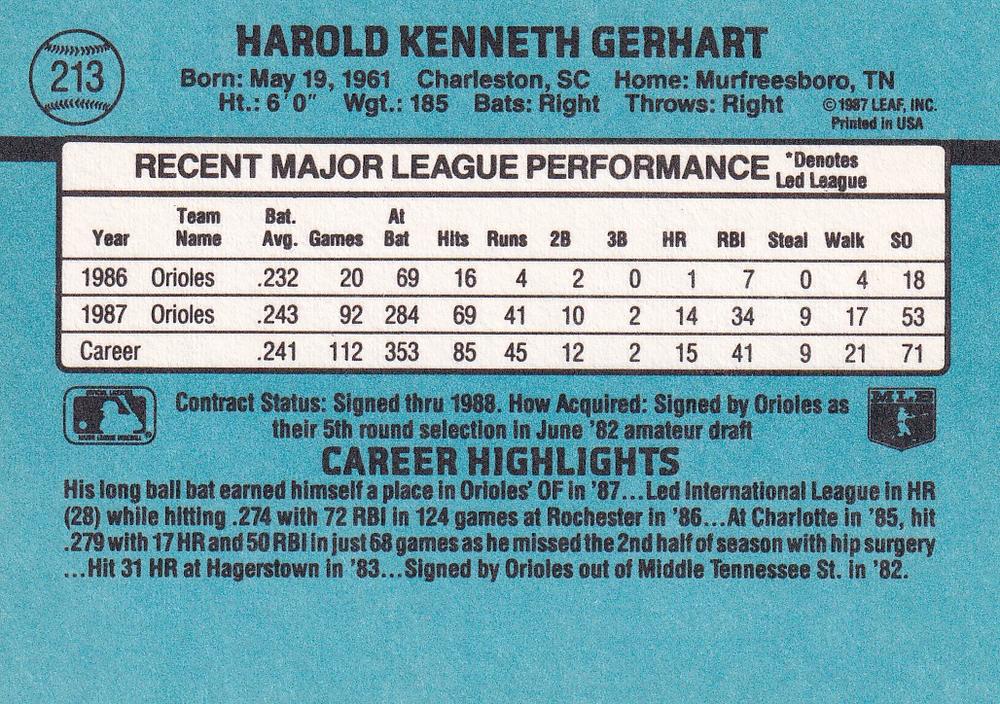 Ken Gerhart  baseball card collectible - Main Image 2