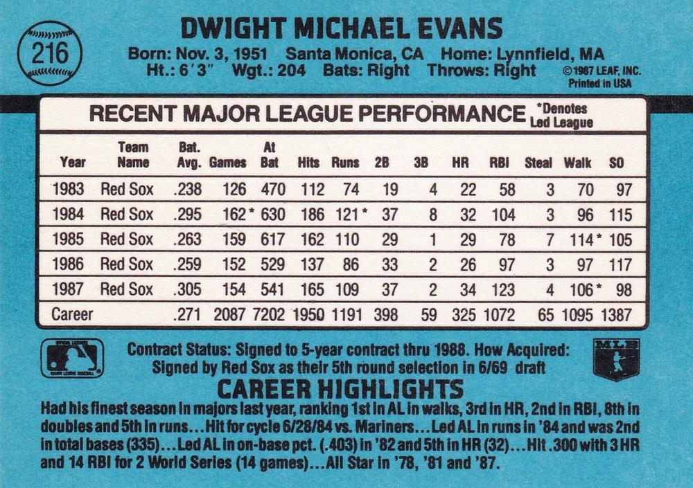 Dwight Evans  baseball card collectible - Main Image 2