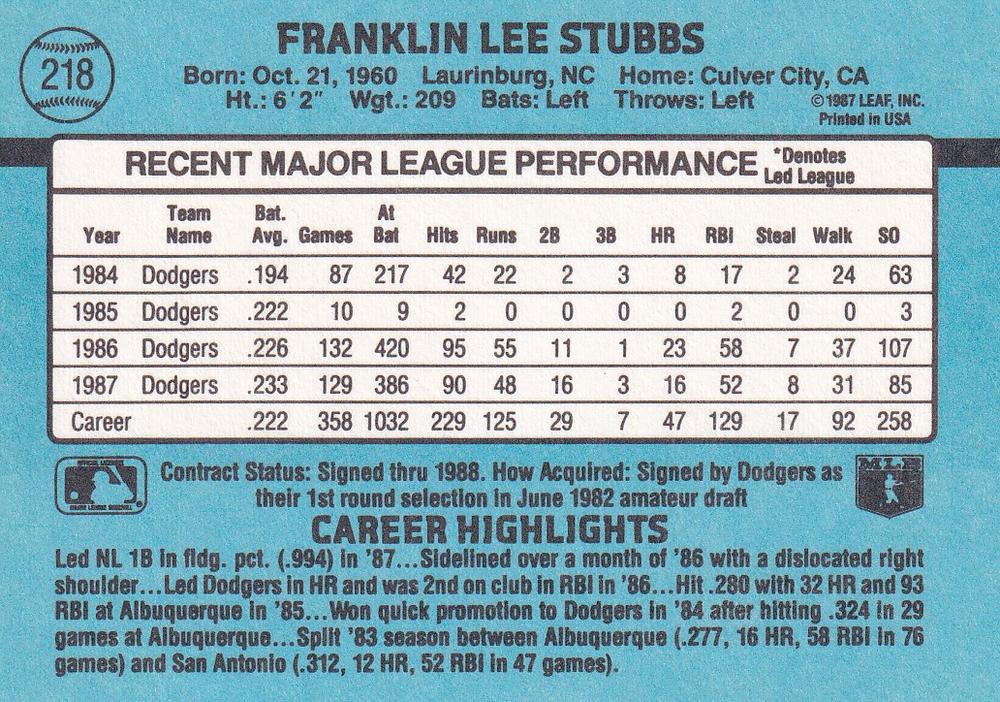 Franklin Stubbs  baseball card collectible - Main Image 2