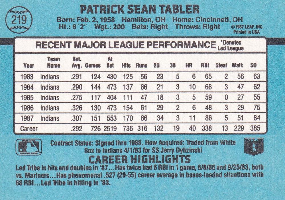 Pat Tabler  baseball card collectible - Main Image 2
