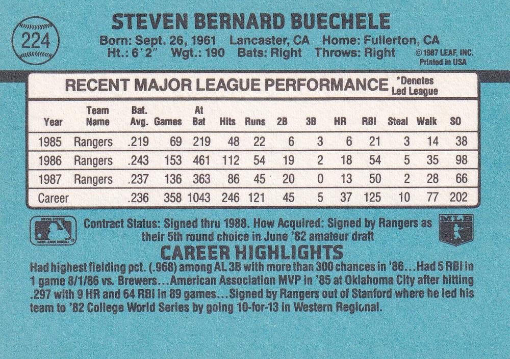 Steve Buechele  baseball card collectible - Main Image 2