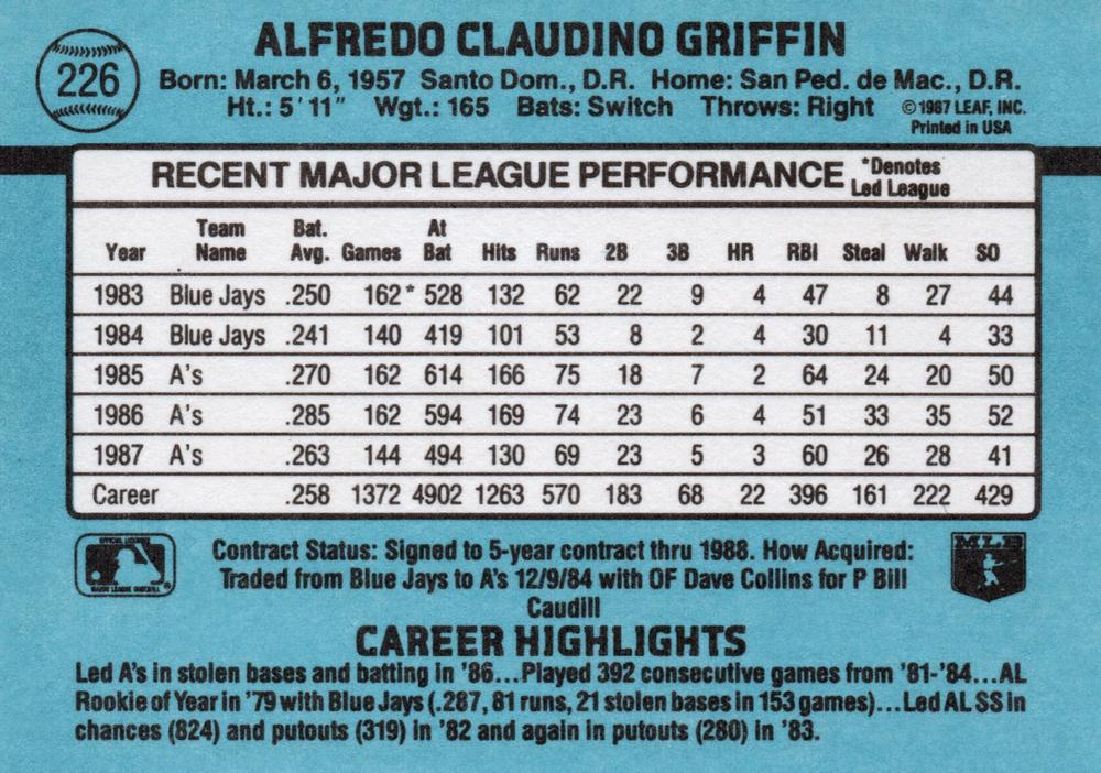 Alfredo Griffin  baseball card collectible - Main Image 2
