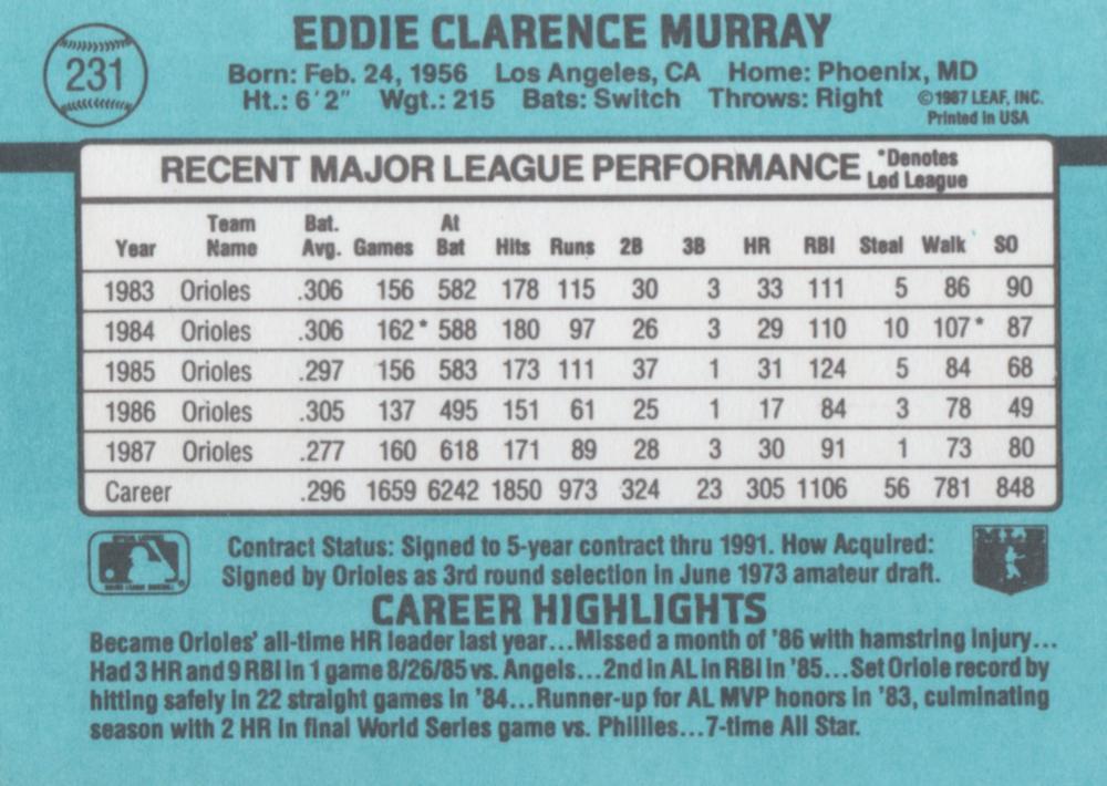 Eddie Murray  baseball card collectible - Main Image 2