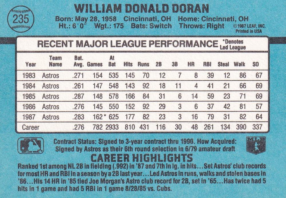 Bill Doran  baseball card collectible - Main Image 2