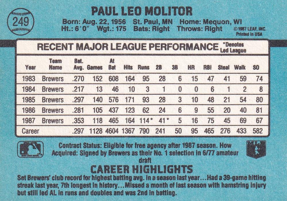 Paul Molitor  baseball card collectible - Main Image 2