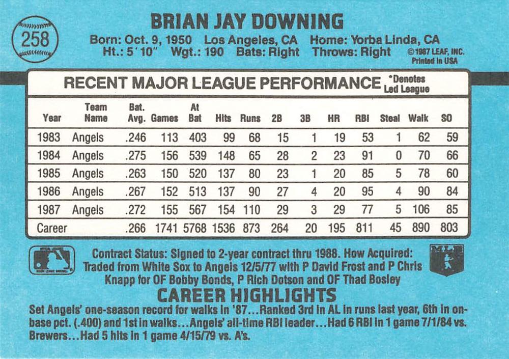 Brian Downing  baseball card collectible - Main Image 2