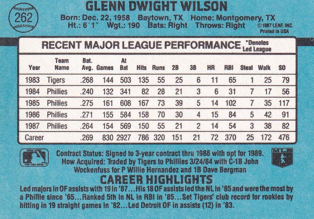 Glenn Wilson  baseball card collectible - Main Image 2