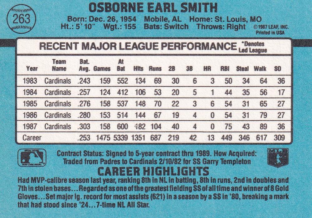 Ozzie Smith  baseball card collectible - Main Image 2