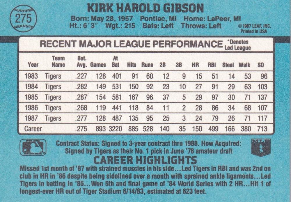 Kirk Gibson  baseball card collectible - Main Image 2