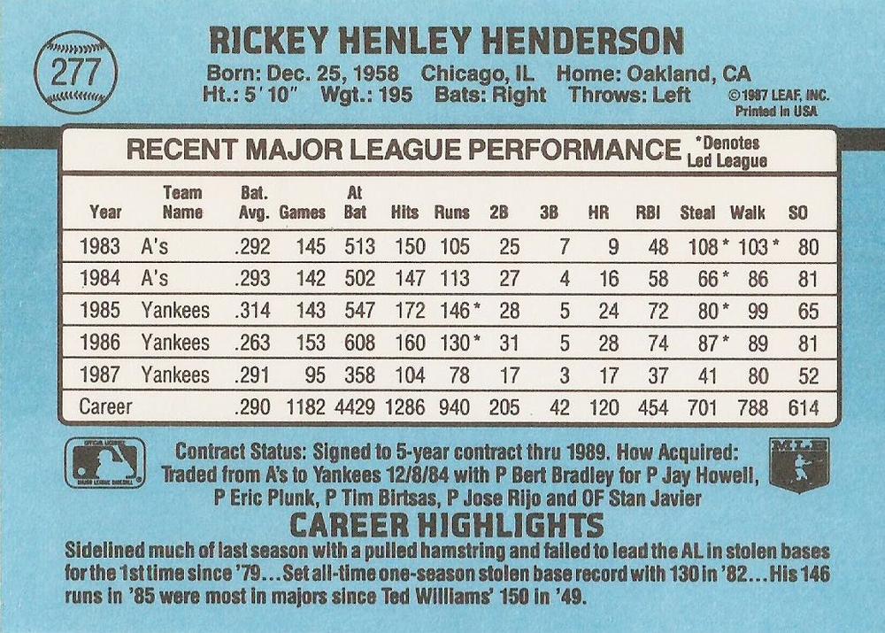 Rickey Henderson  baseball card collectible - Main Image 2