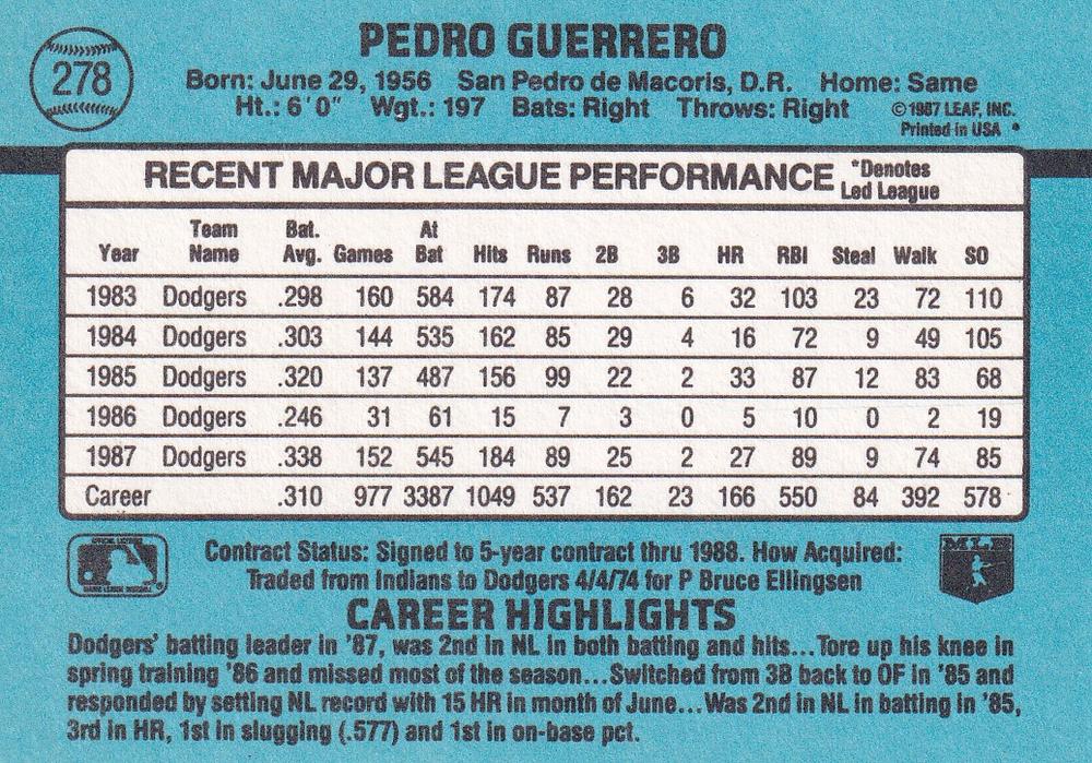 Pedro Guerrero  baseball card collectible - Main Image 2