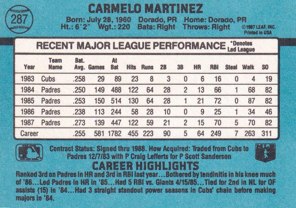 Carmelo Martinez  baseball card collectible - Main Image 2