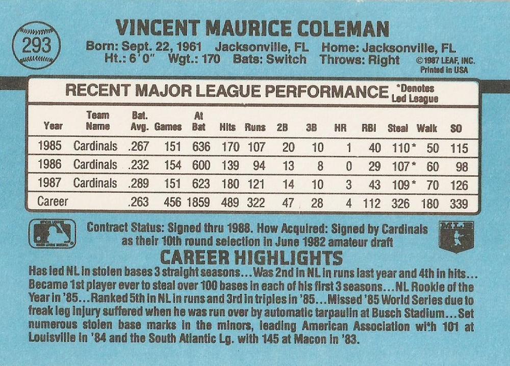 Vince Coleman  baseball card collectible - Main Image 2