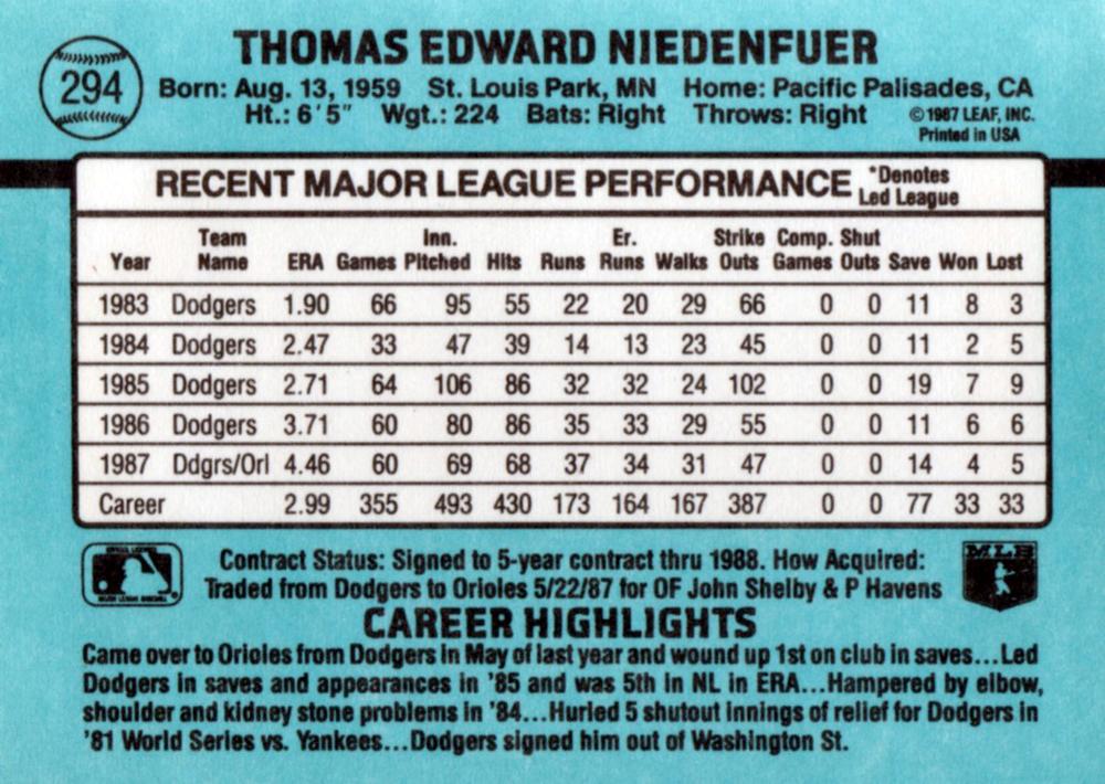 Tom Niedenfuer  baseball card collectible - Main Image 2