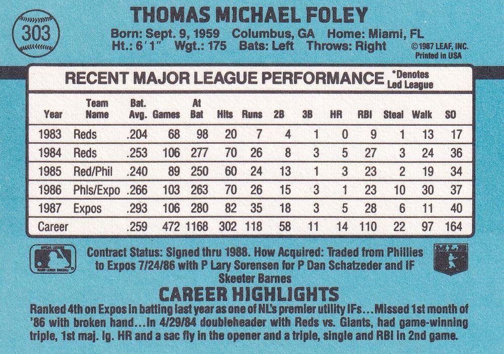 Tom Foley  baseball card collectible - Main Image 2