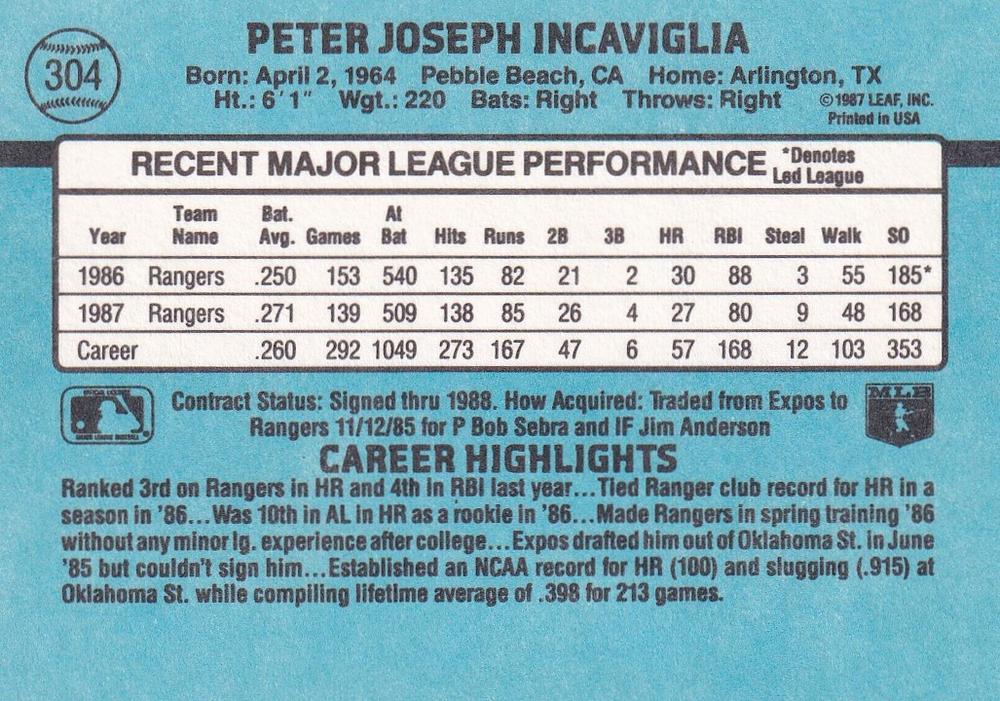 Pete Incaviglia  baseball card collectible - Main Image 2