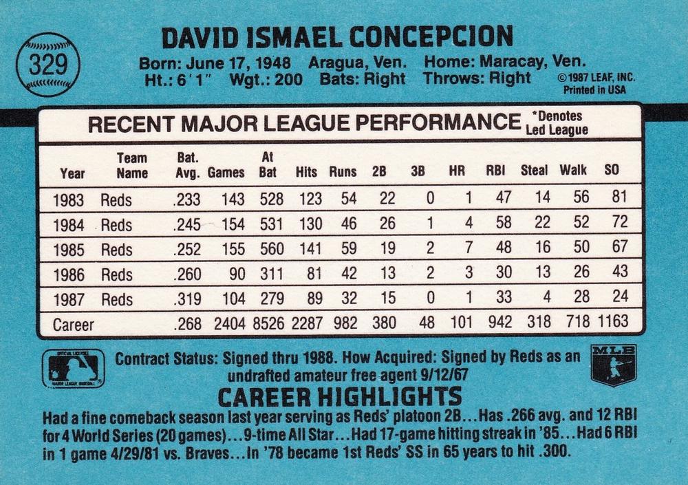 Dave Concepcion  baseball card collectible - Main Image 2