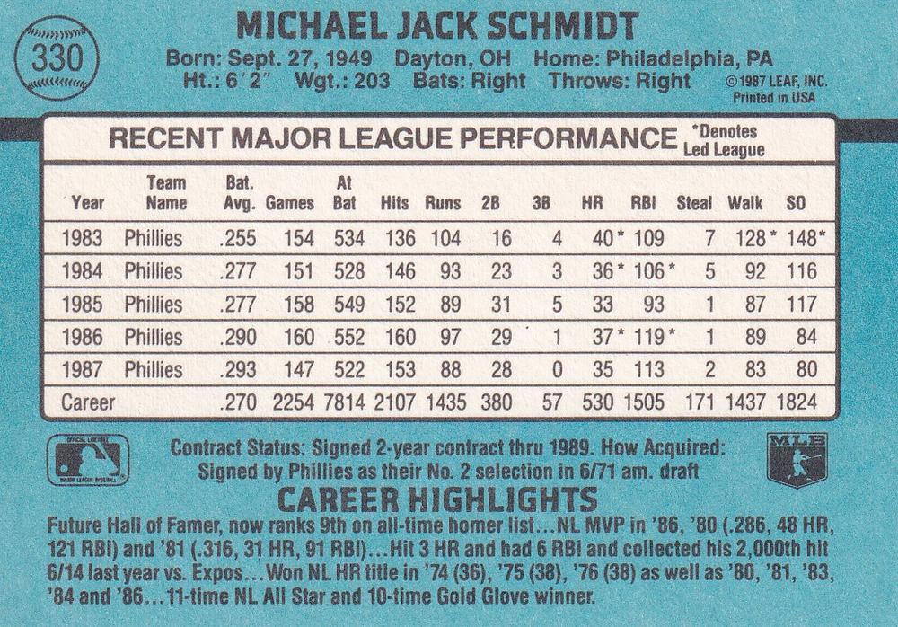 Mike Schmidt  baseball card collectible - Main Image 2