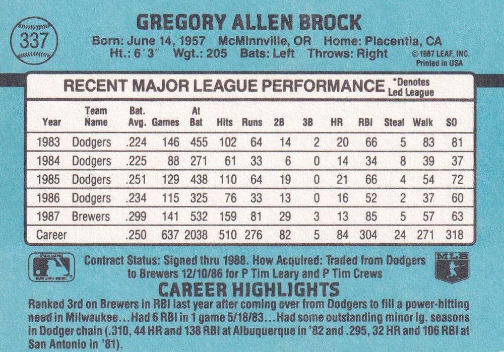Greg Brock  baseball card collectible - Main Image 2