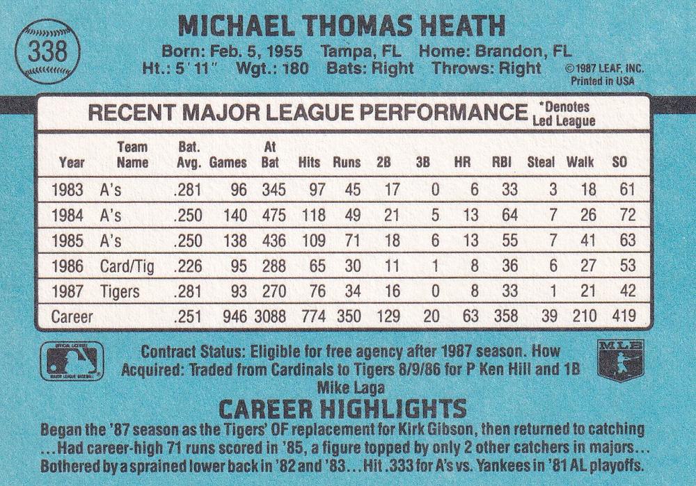 Mike Heath  baseball card collectible - Main Image 2