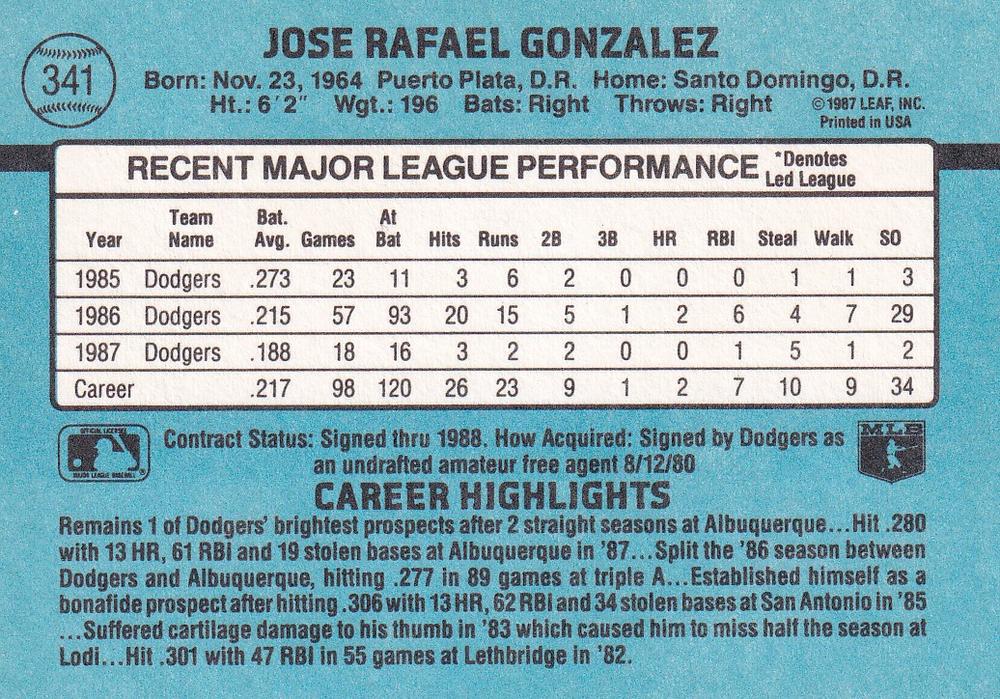 Jose Gonzalez  baseball card collectible - Main Image 2
