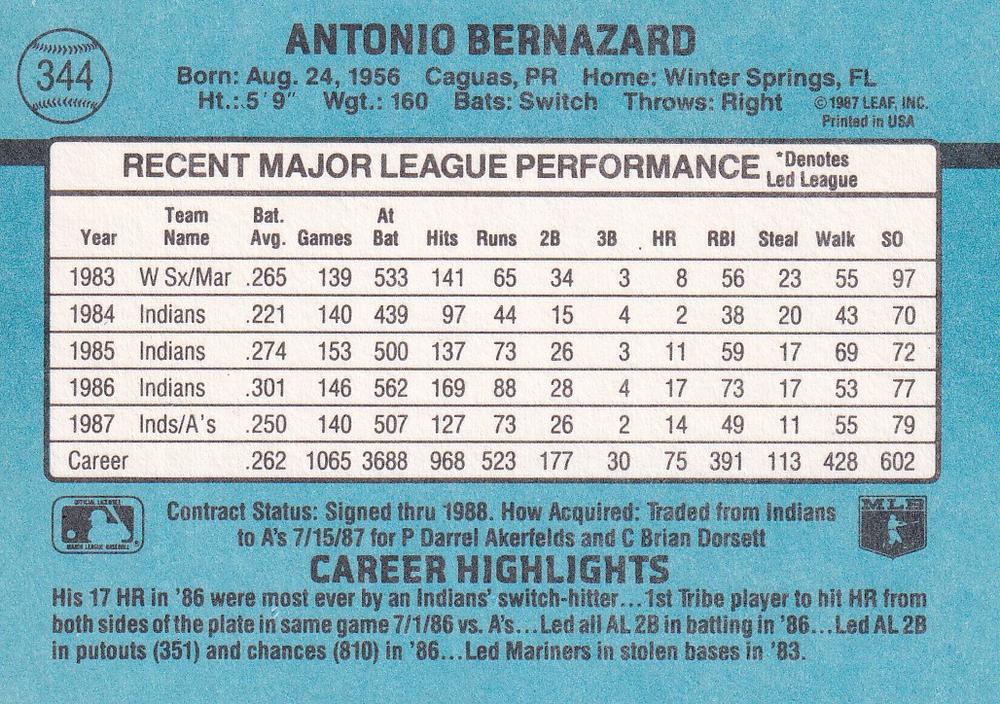 Tony Bernazard  baseball card collectible - Main Image 2