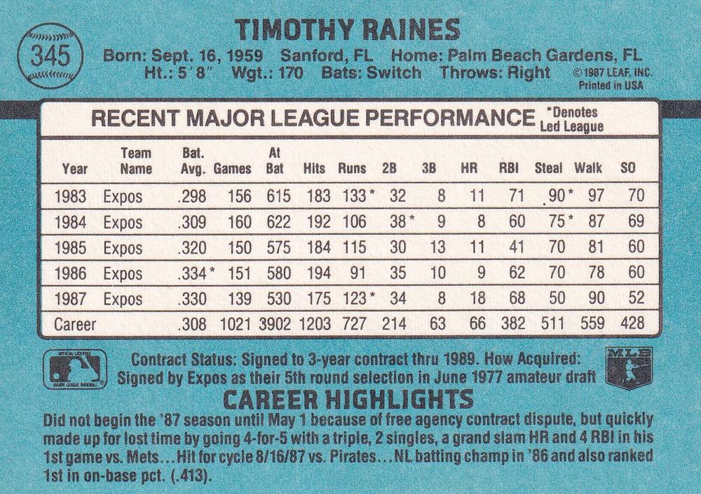 Tim Raines  baseball card collectible - Main Image 2