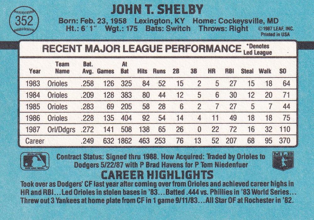John Shelby  baseball card collectible - Main Image 2