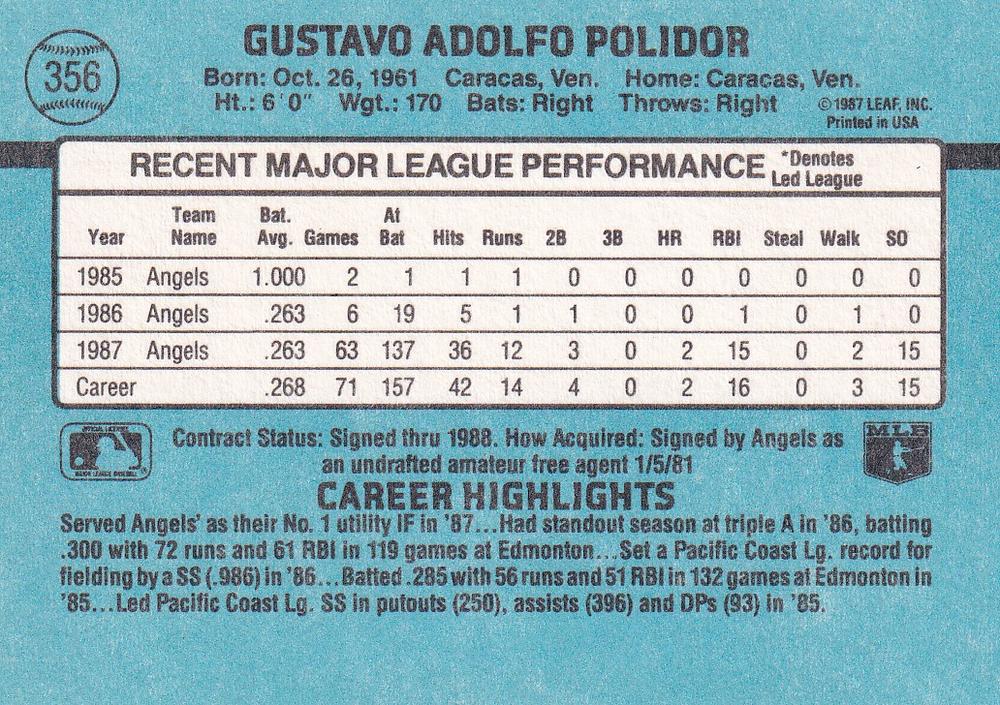 Gus Polidor  baseball card collectible - Main Image 2