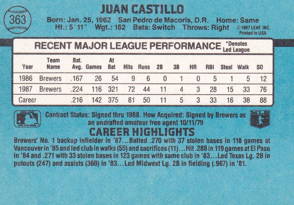 Juan Castillo  baseball card collectible - Main Image 2