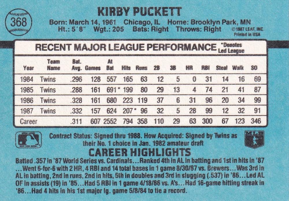 Kirby Puckett  baseball card collectible - Main Image 2