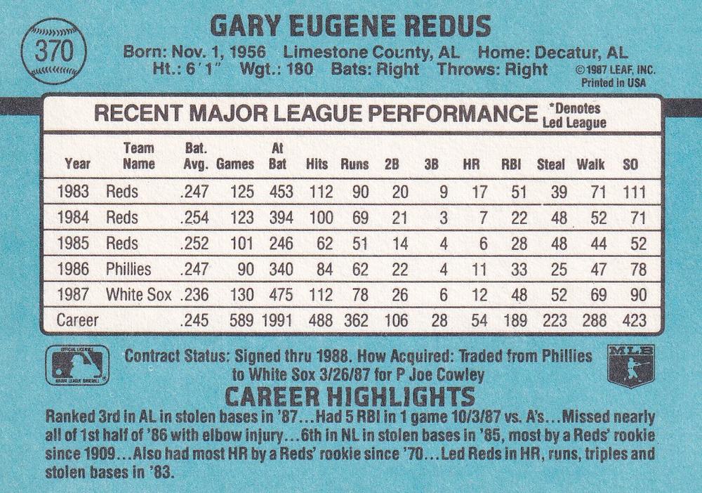 Gary Redus  baseball card collectible - Main Image 2