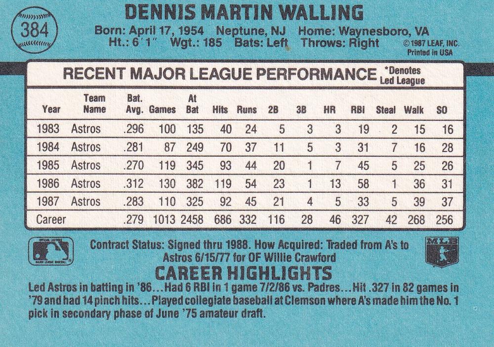 Denny Walling  baseball card collectible - Main Image 2