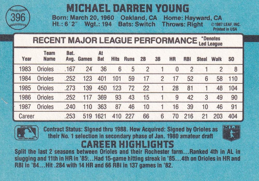 Mike Young  baseball card collectible - Main Image 2