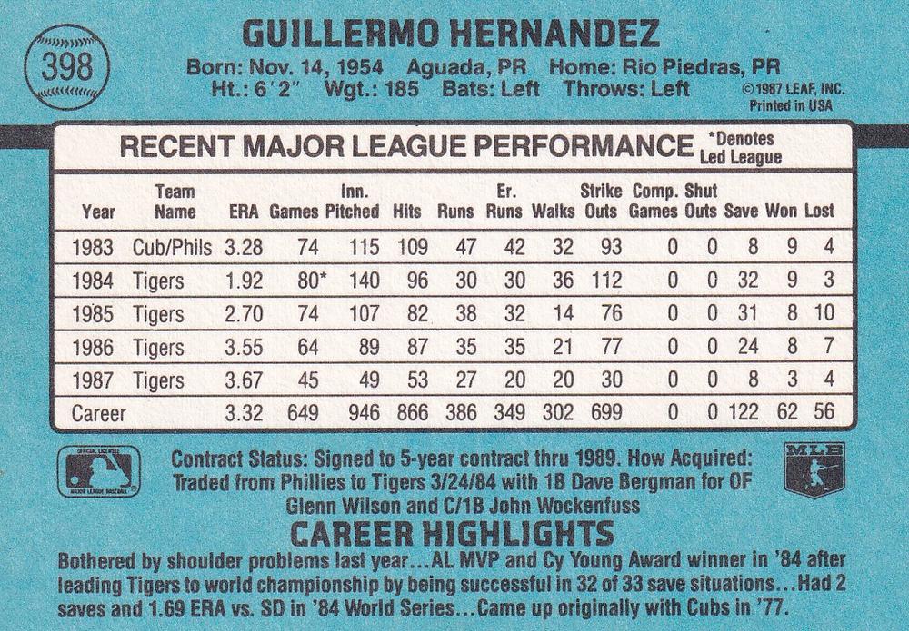 Willie Hernandez  baseball card collectible - Main Image 2