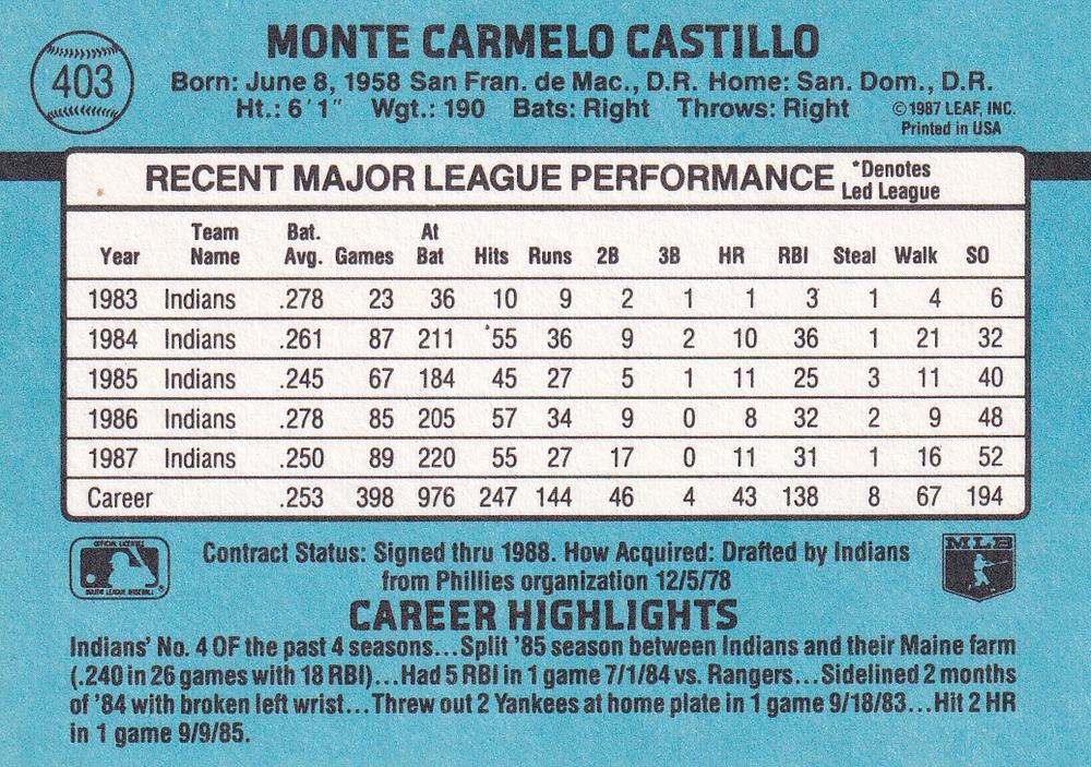 Carmen Castillo  baseball card collectible - Main Image 2