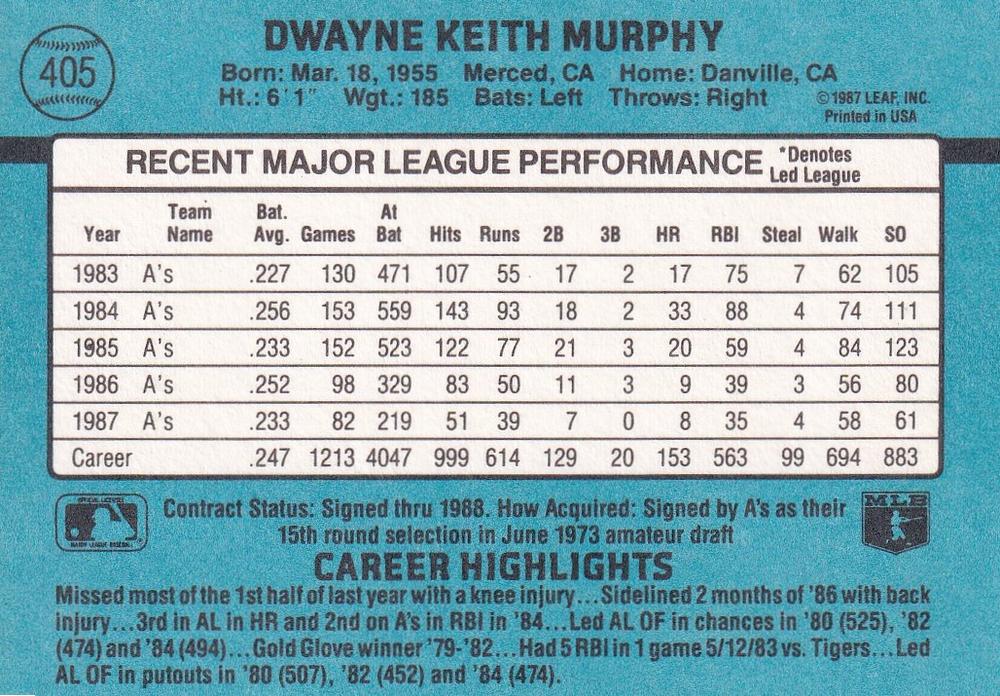 Dwayne Murphy  baseball card collectible - Main Image 2