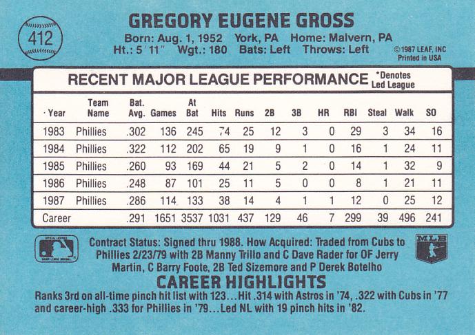 Greg Gross  baseball card collectible - Main Image 2