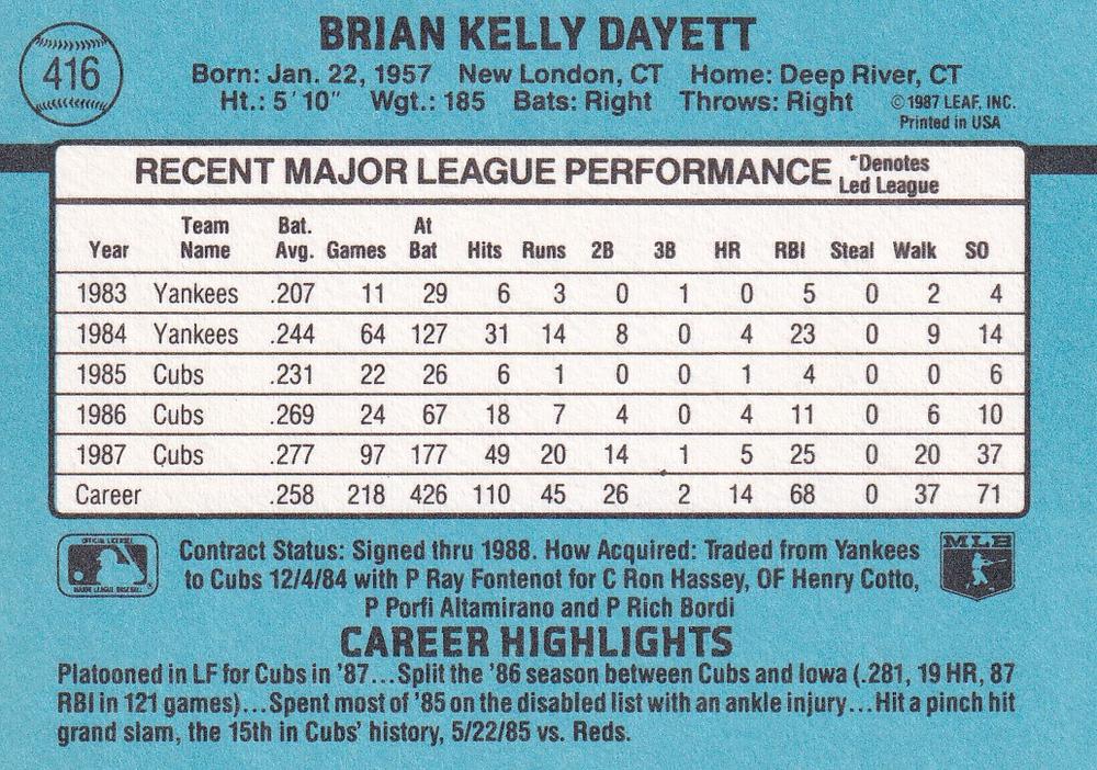 Brian Dayett  baseball card collectible - Main Image 2