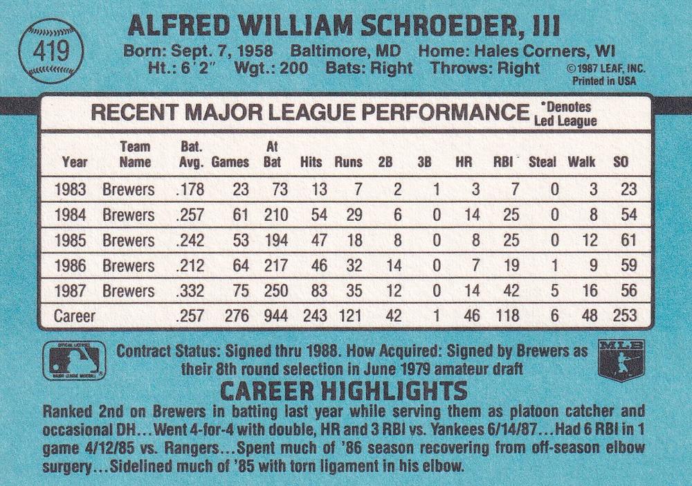 Bill Schroeder  baseball card collectible - Main Image 2