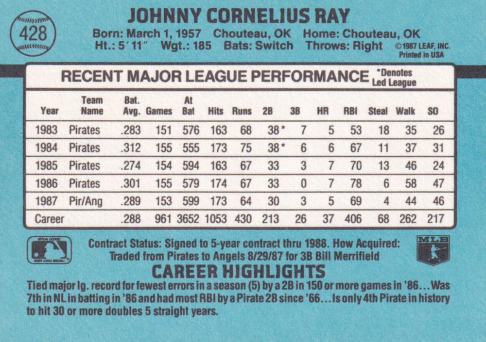 Johnny Ray  baseball card collectible - Main Image 2