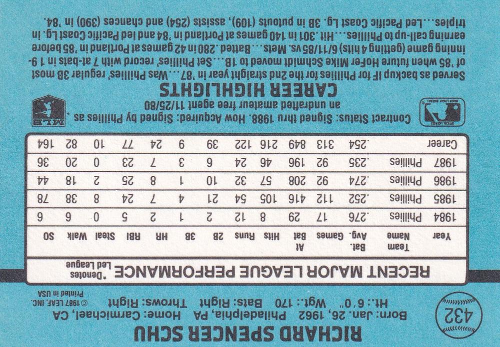 Rick Schu  baseball card collectible - Main Image 2