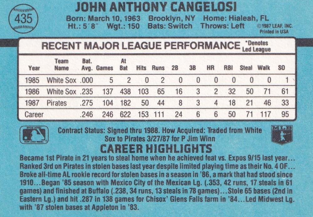 John Cangelosi  baseball card collectible - Main Image 2