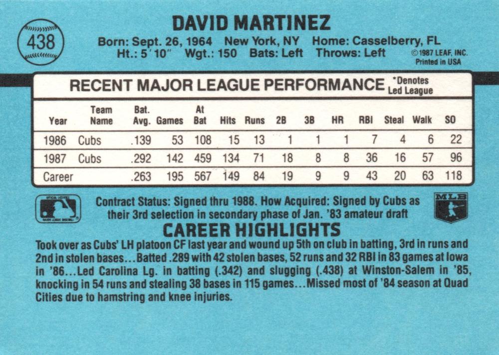 Dave Martinez  baseball card collectible - Main Image 2