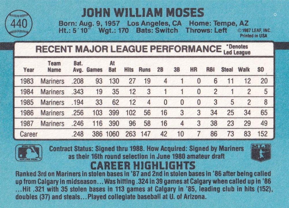 John Moses  baseball card collectible - Main Image 2